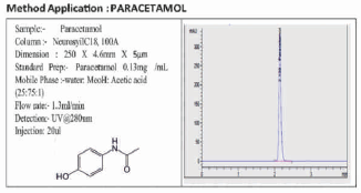 Method Application : PARACETAMOL